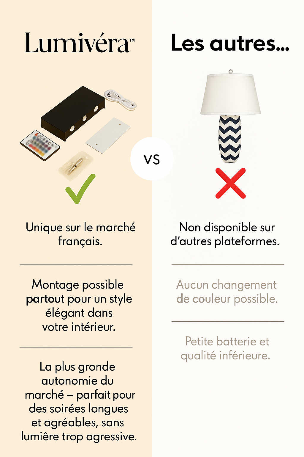 Lumivéra™ LumeaFlex – Applique Murale LED Sans Fil RGB  | Dimmable & Rechargeable USB-C | Installation Sans Perçage